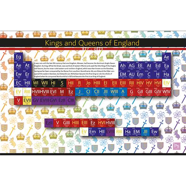 KINGS AND QUEENS OF ENGLAND (PICTURING SCIENCE JIGSAW)
