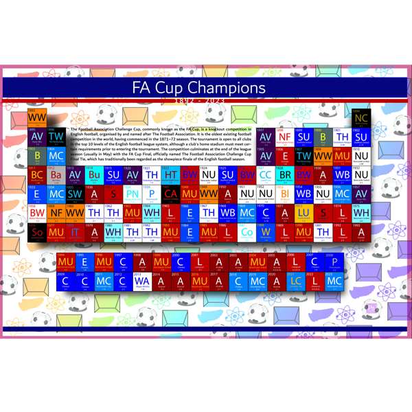 FA CUP WINNERS (PICTURING SCIENCE JIGSAWS)